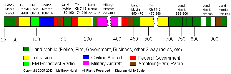 atc radio frequencies usa