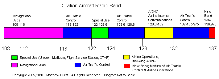 atc radio scanner